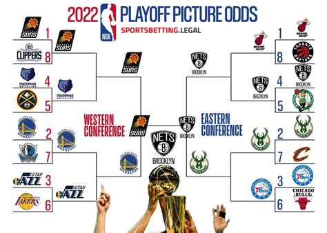 NBA Playoff Odds: Updated NBA Finals Series Odds .